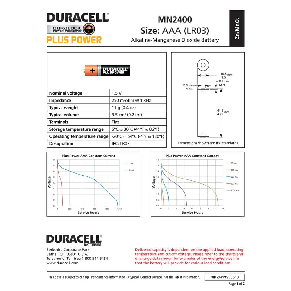 Batterie alcaline Duracell Plus Power Ministilo 2400 mAh AAA conf. da 4 - DU0200