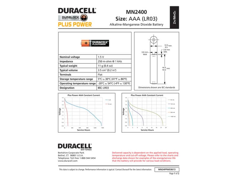 Batterie alcaline Duracell Plus Power Ministilo 2400 mAh AAA conf. da 4 - DU0200