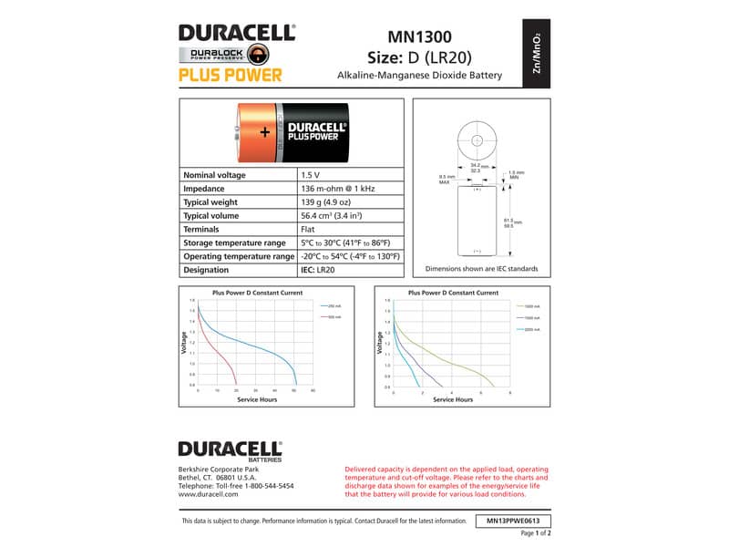 Batterie alcaline Duracell Plus Power Torcia 1300 mAh Plus D K2 conf. da 2 - DU0400