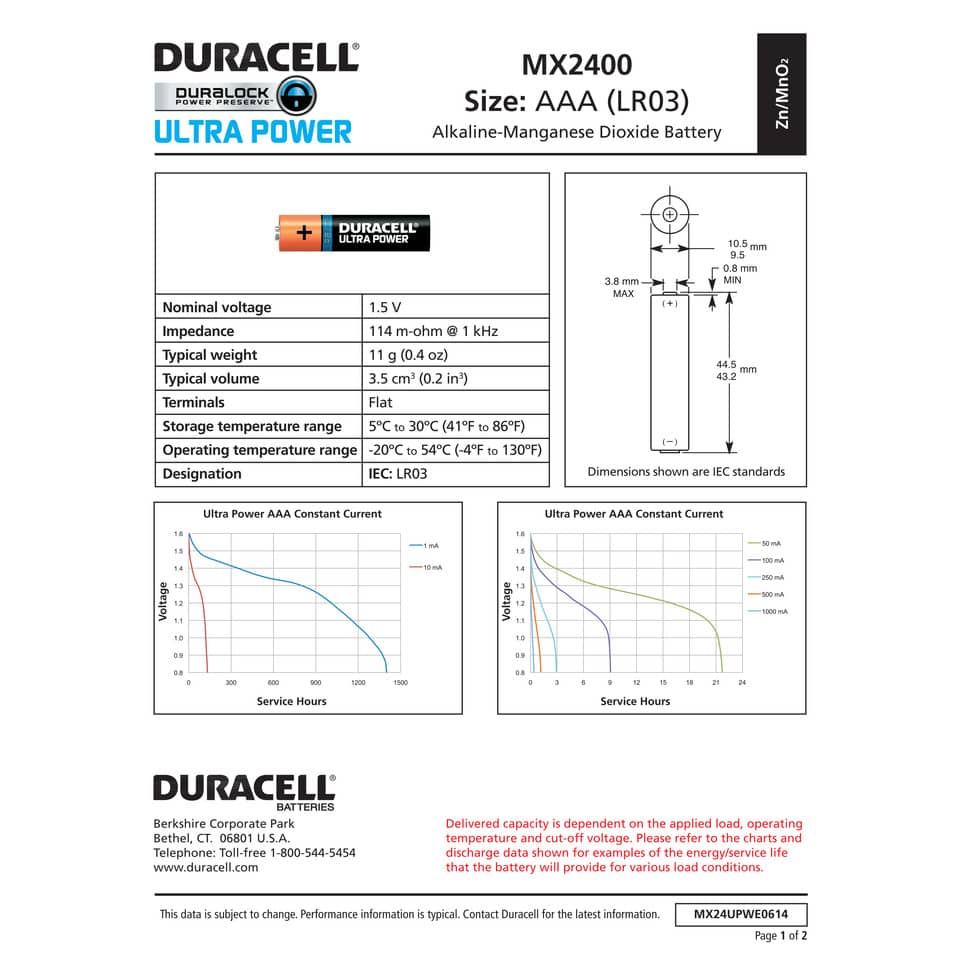Batterie alcaline Duracell Ultra Power Ministilo 2400 AAA conf. da 4 - DU0061