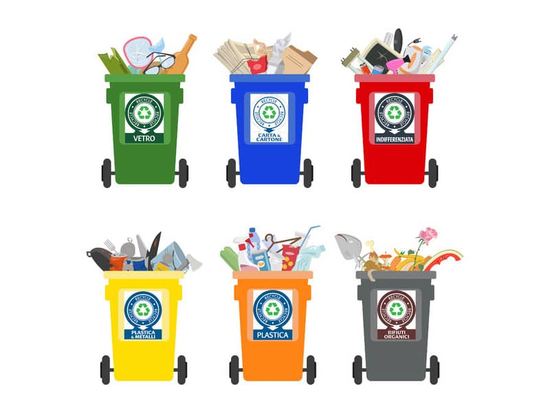 Etichette per contenitori portarifiuti raccolta differenziata TICO 114x110 mm 1 et./foglio - conf. 6 fogli KIT-OF6-IT