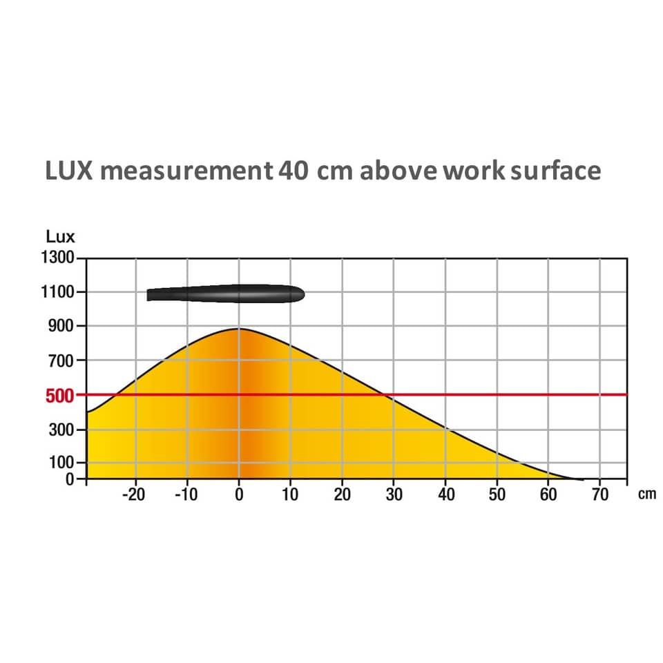 Lampada da tavolo a led UNILUX Lucy nero  400093640