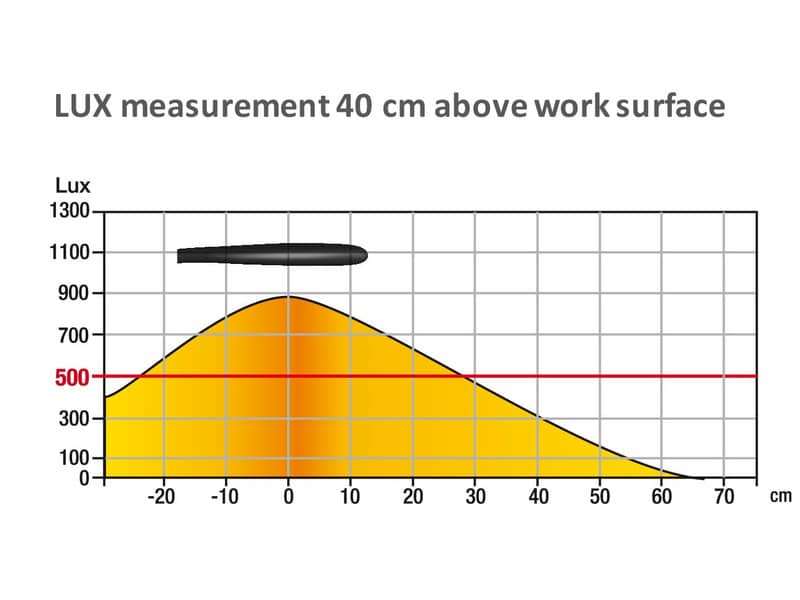 Lampada da tavolo a led UNILUX Lucy nero  400093640
