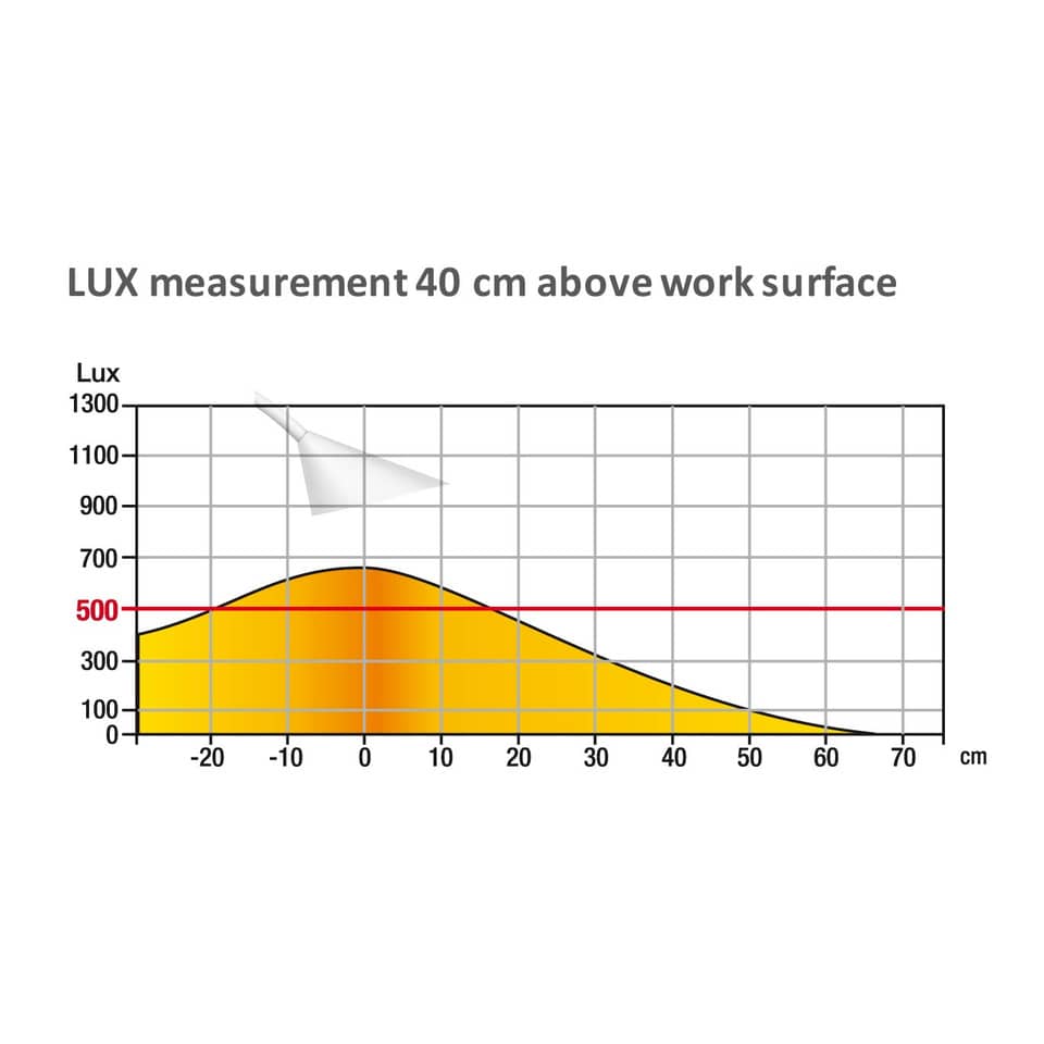 Lampada da tavolo a led UNILUX Sol bianco 400077404