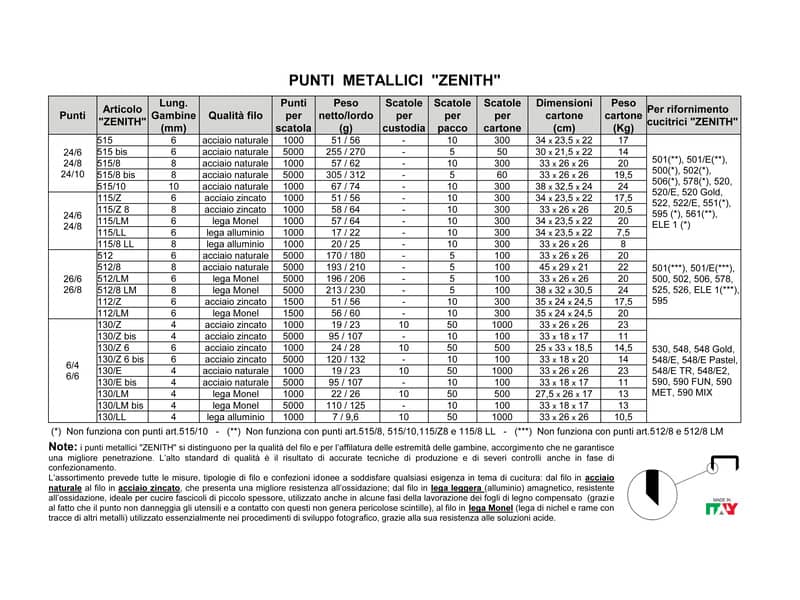 Punti metallici ZENITH 130/E 6/4  Conf. 1000 punti - 0311301401