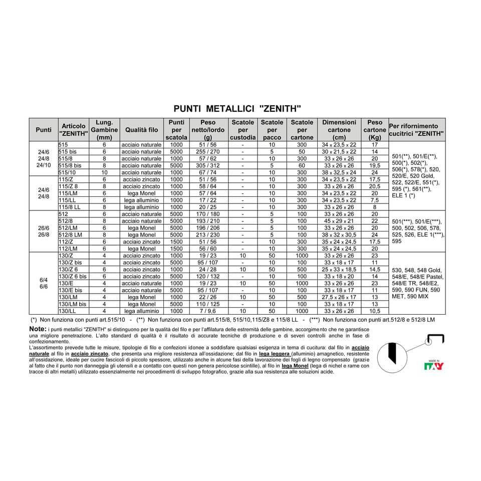 Punti metallici ZENITH 130/LL 6/4  Conf. 1000 punti - 0301306401