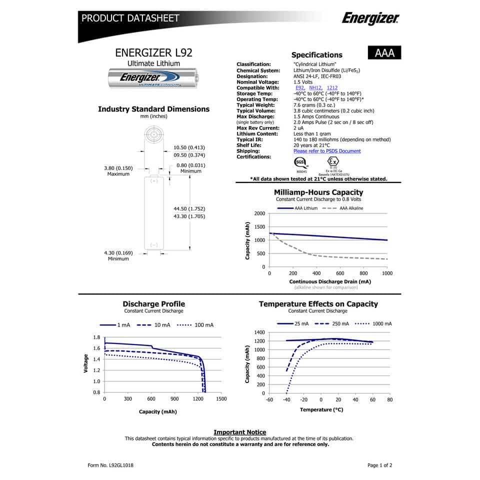 Batterie ENERGIZER Ultimate Lithium AAA  conf. da 2 - E301535600