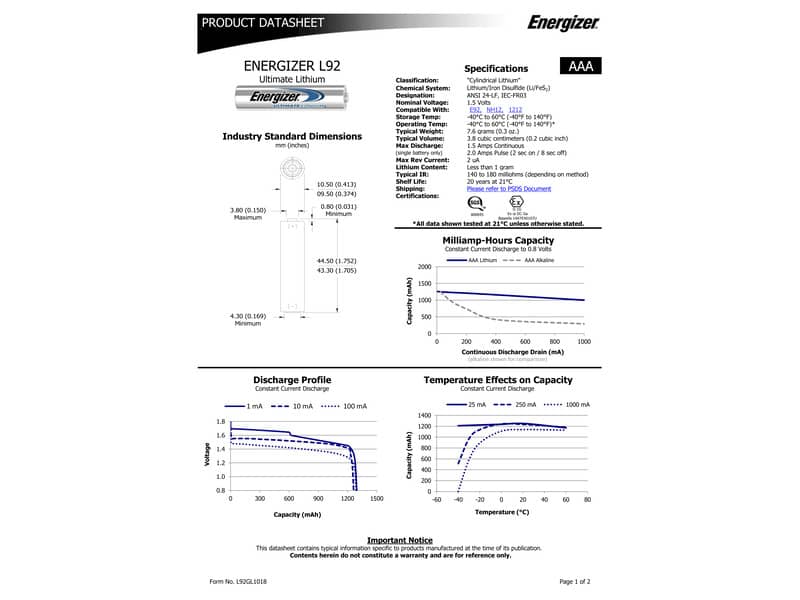 Batterie ENERGIZER Ultimate Lithium AAA  conf. da 2 - E301535600