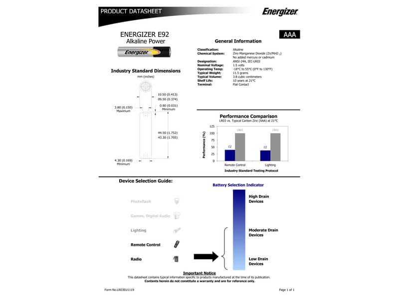 Batterie ENERGIZER Alkaline Power AAA  conf. da 16 - E300171705