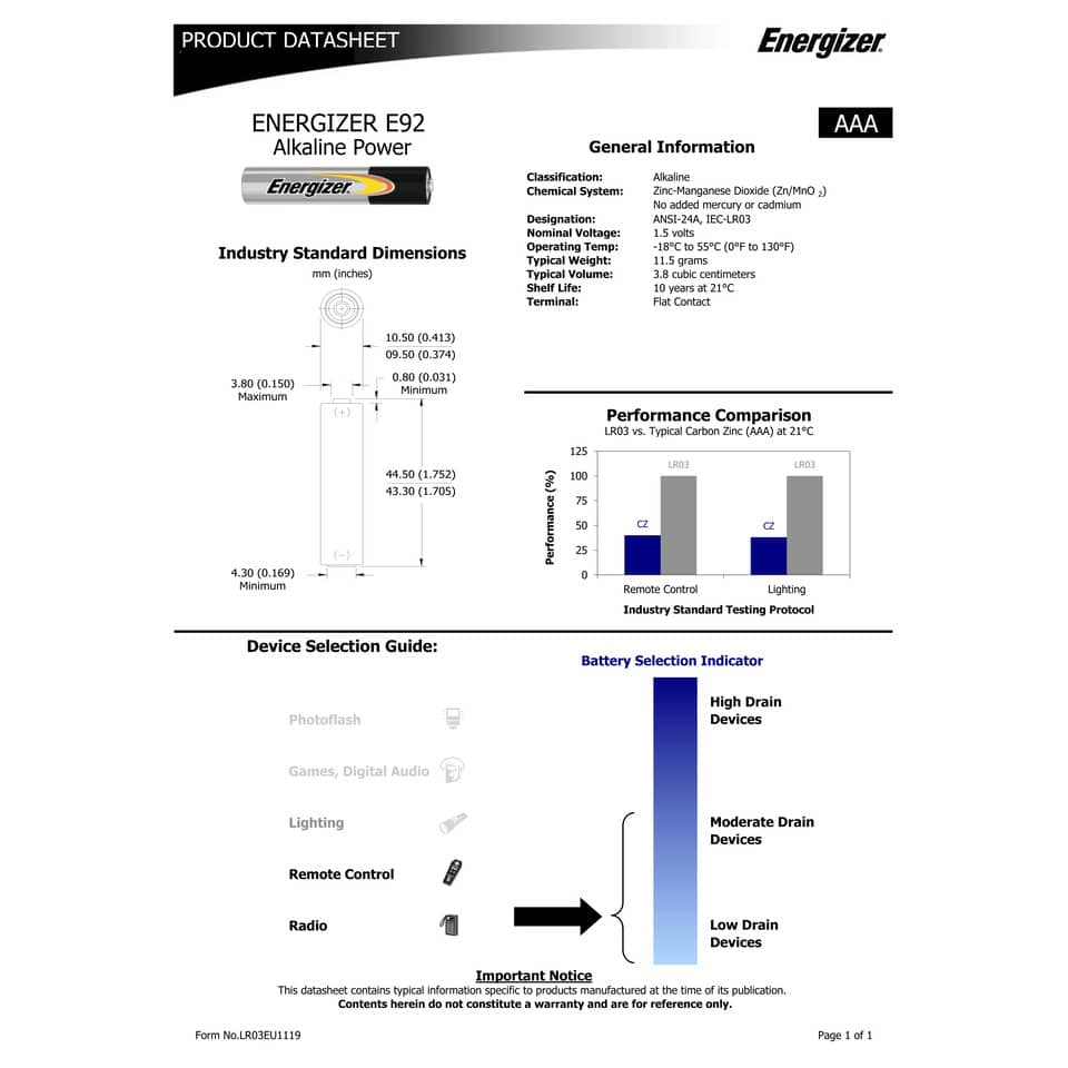 Batterie ENERGIZER Alkaline Power AAA  conf. da 16 - E300171705