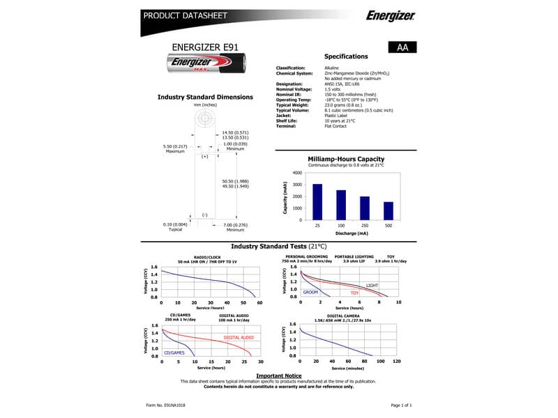Batterie ENERGIZER Max AA  conf. da 4 - E301530700
