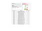 Etichette universali Q-Connect per CD/DVD Ø 116 mm bianco 2. et/foglio Conf. 25 fogli - KF01579