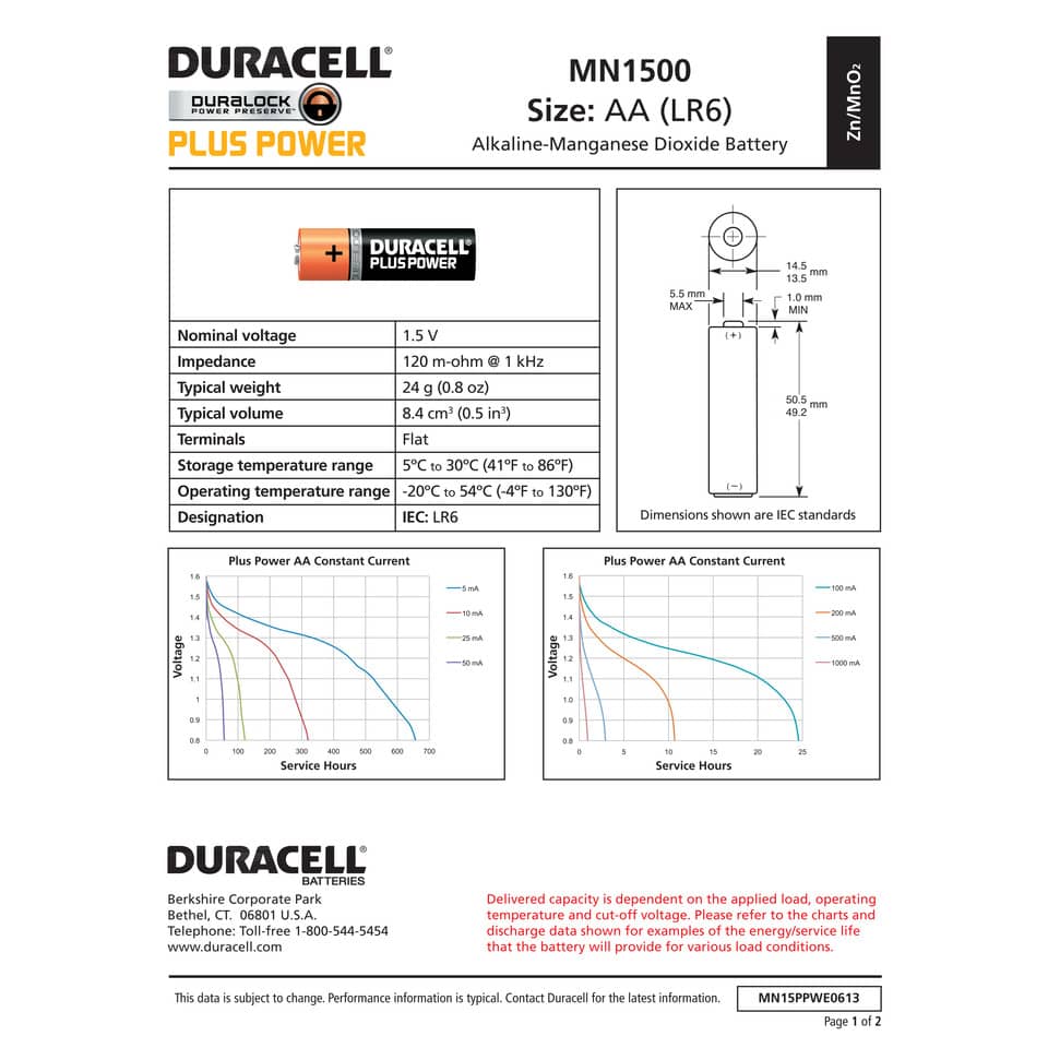 Batterie alcaline Duracell Plus Power Stilo 1500 mAh AA conf. da 8 - DU0110