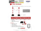 Colonnina segnaletica in ABS Viso 950x50 mm bianco/rosso PPCSET40RB